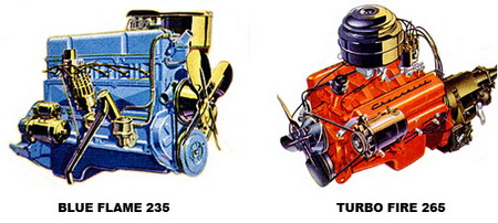 Двигатели Blue Flame Six и 235 Turbo Fire V8 265